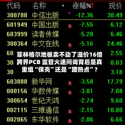 菲林格尔地板卖不动了溢价16倍跨界PCB 监管火速问询背后是真重组“保壳”还是“蹭热点	”？-第1张图片