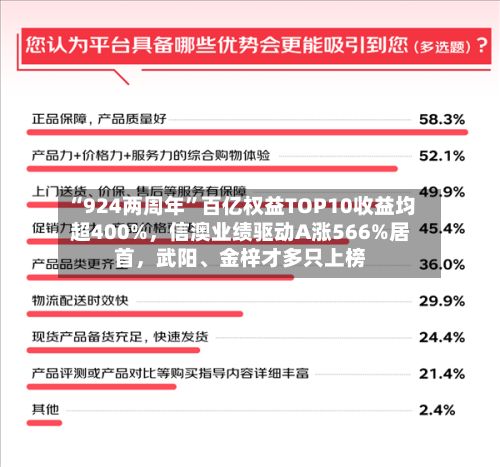 “924两周年”百亿权益TOP10收益均超400%	，信澳业绩驱动A涨566%居首，武阳、金梓才多只上榜-第1张图片
