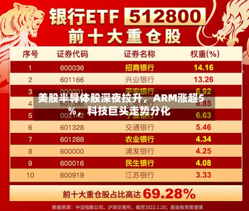 美股半导体股深夜拉升，ARM涨超5%	，科技巨头走势分化-第1张图片
