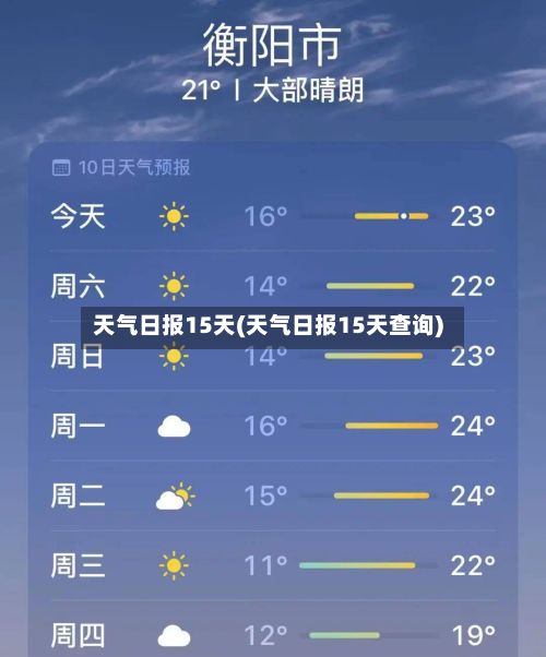 天气日报15天(天气日报15天查询)-第1张图片