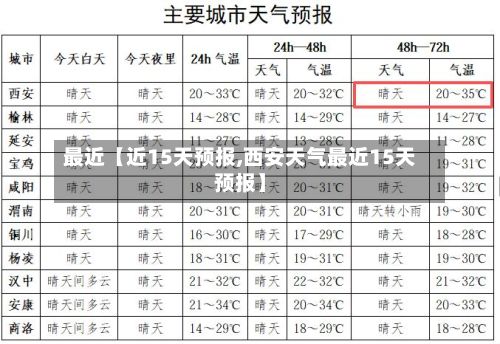 最近【近15天预报,西安天气最近15天预报】-第1张图片