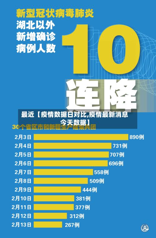 最近【疫情数据日对比,疫情最新消息今天数据】-第1张图片