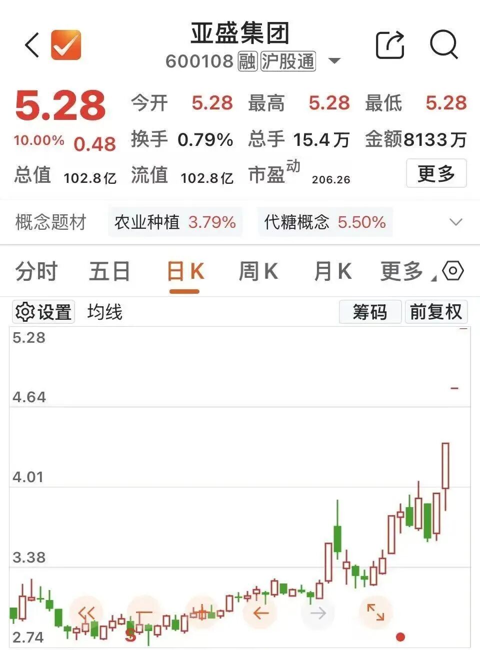 厄尔尼诺	，将达到“超强	”！600108，四连板