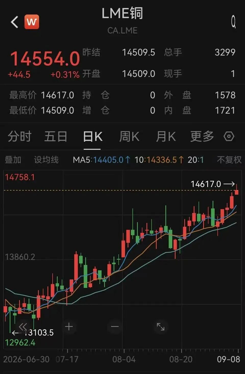 厄尔尼诺	，将达到“超强”！600108，四连板