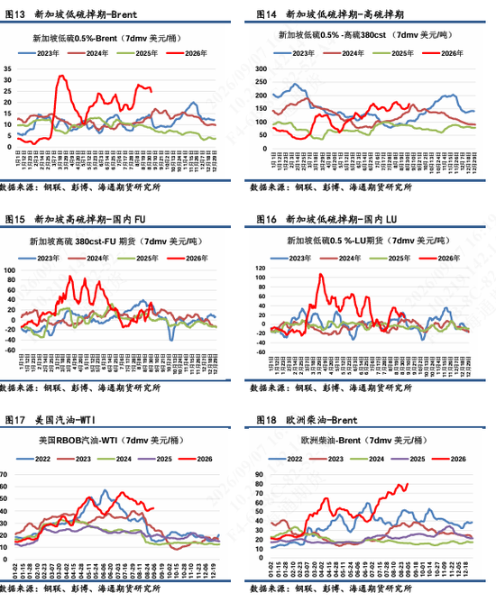 【沥燃日报】沥青强势验证突破5200	，期货追现货基差走强