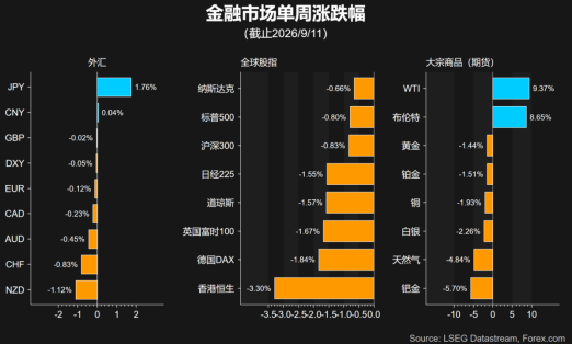 一周展望：美联储领衔央行超级周，地缘与AI成市场关注焦点