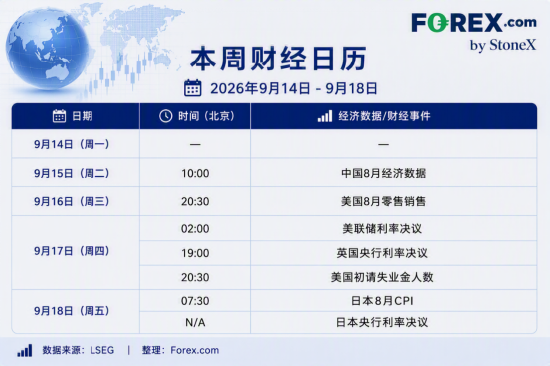 一周展望：美联储领衔央行超级周，地缘与AI成市场关注焦点