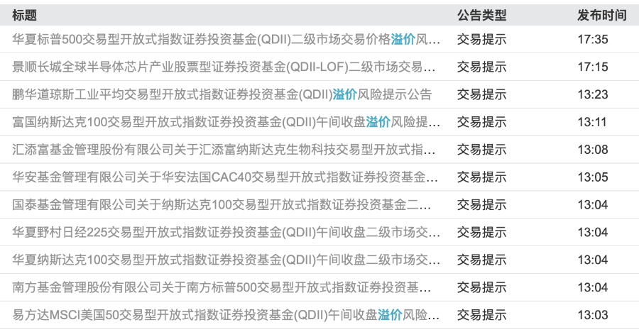 溢价率居高不下！纳指ETF被疯抢，业内人士：警惕“追高	”风险