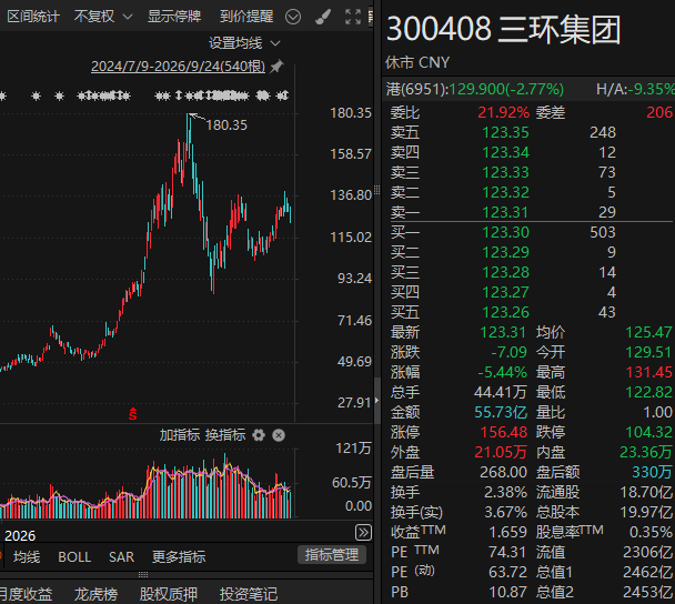 605100，拟清仓所持MLCC龙头公司H股